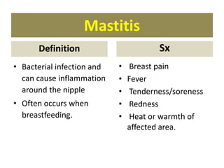 Mastitis
Definition
• Bacterial infection and
can cause inflammation
around the nipple
• Often occurs when
breastfeeding.
Sx
• Breast pain
• Fever
• Tenderness/soreness
• Redness
• Heat or warmth of
affected area.
 