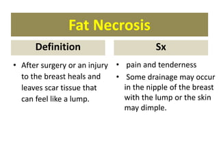 Fat Necrosis
Definition
• After surgery or an injury
to the breast heals and
leaves scar tissue that
can feel like a lump.
Sx
• pain and tenderness
• Some drainage may occur
in the nipple of the breast
with the lump or the skin
may dimple.
 