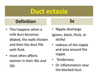 Duct ectasia
• This happens when a
milk duct becomes
dilated, the walls thicken
and then the duct fills
with fluid.
• most often affects
women in their 40s and
50s
Sx
• Nipple discharge
(green, black, thick, or
sticky)
• redness of the nipple
and area around the
nipple
• Tenderness
• Or inflammation near
the blocked duct.
Definition
 