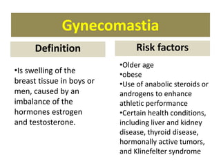 Gynecomastia
Risk factorsDefinition
•Is swelling of the
breast tissue in boys or
men, caused by an
imbalance of the
hormones estrogen
and testosterone.
•Older age
•obese
•Use of anabolic steroids or
androgens to enhance
athletic performance
•Certain health conditions,
including liver and kidney
disease, thyroid disease,
hormonally active tumors,
and Klinefelter syndrome
 