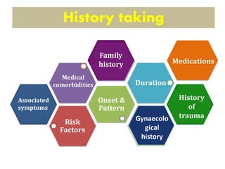 Risk
Factors
Onset &
Pattern
Duration
Family
history
History
of
trauma
Family
history
Associated
symptoms
Gynaecolo
gical
history
Medications
Medical
comorbidities
History taking
 