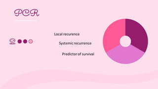 neoadjuvant chemotherapy in TNBC and BRCA mutated BREAST CANCER | PPTX