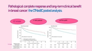 neoadjuvant chemotherapy in TNBC and BRCA mutated BREAST CANCER | PPTX