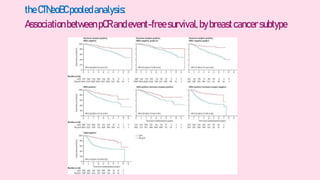 neoadjuvant chemotherapy in TNBC and BRCA mutated BREAST CANCER | PPTX