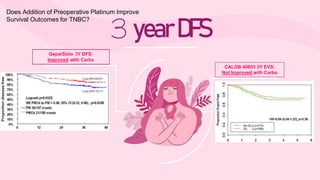 neoadjuvant chemotherapy in TNBC and BRCA mutated BREAST CANCER | PPTX