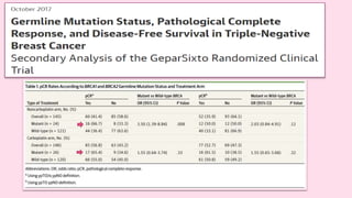 neoadjuvant chemotherapy in TNBC and BRCA mutated BREAST CANCER | PPTX