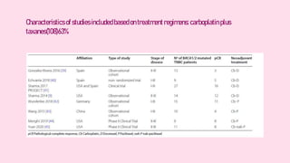 neoadjuvant chemotherapy in TNBC and BRCA mutated BREAST CANCER | PPTX