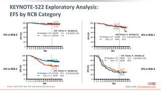 neoadjuvant chemotherapy in TNBC and BRCA mutated BREAST CANCER | PPTX