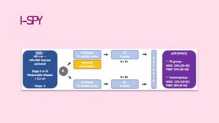 neoadjuvant chemotherapy in TNBC and BRCA mutated BREAST CANCER | PPTX