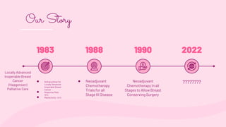 neoadjuvant chemotherapy in TNBC and BRCA mutated BREAST CANCER | PPTX