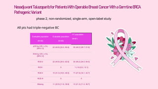 neoadjuvant chemotherapy in TNBC and BRCA mutated BREAST CANCER | PPTX