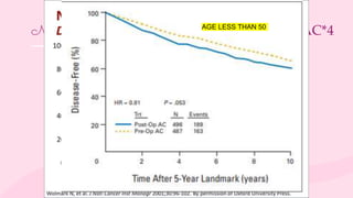 neoadjuvant chemotherapy in TNBC and BRCA mutated BREAST CANCER | PPTX
