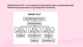 neoadjuvant chemotherapy in TNBC and BRCA mutated BREAST CANCER | PPTX