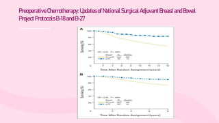 neoadjuvant chemotherapy in TNBC and BRCA mutated BREAST CANCER | PPTX