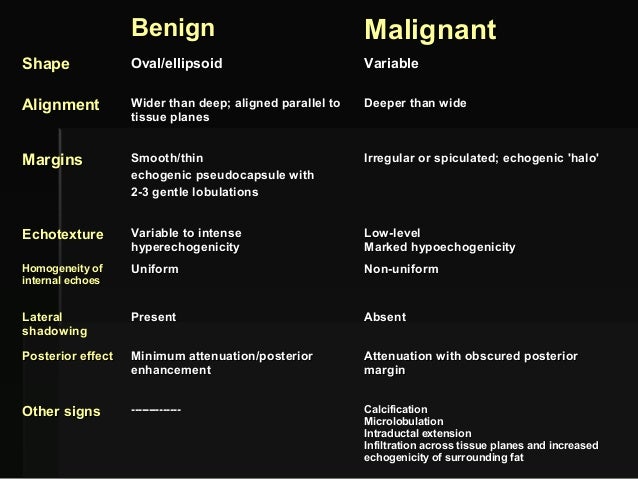 Difference Between Malignant and Benign Tumor