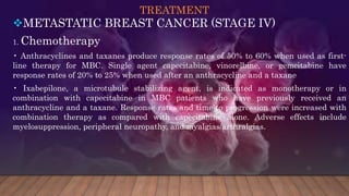 TREATMENT
METASTATIC BREAST CANCER (STAGE IV)
1. Chemotherapy
• Anthracyclines and taxanes produce response rates of 50% to 60% when used as first-
line therapy for MBC. Single agent capecitabine, vinorelbine, or gemcitabine have
response rates of 20% to 25% when used after an anthracycline and a taxane
• Ixabepilone, a microtubule stabilizing agent, is indicated as monotherapy or in
combination with capecitabine in MBC patients who have previously received an
anthracycline and a taxane. Response rates and time to progression were increased with
combination therapy as compared with capecitabine alone. Adverse effects include
myelosuppression, peripheral neuropathy, and myalgias/arthralgias.
 