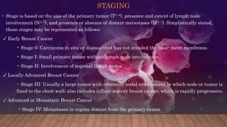 STAGING
• Stage is based on the size of the primary tumor (T1–4), presence and extent of lymph node
involvement (N1–3), and presence or absence of distant metastases (M0–1). Simplistically stated,
these stages may be represented as follows:
✓ Early Breast Cancer
• Stage 0: Carcinoma in situ or disease that has not invaded the base- ment membrane.
• Stage I: Small primary tumor without lymph node involvement.
• Stage II: Involvement of regional lymph nodes.
✓ Locally Advanced Breast Cancer
• Stage III: Usually a large tumor with extensive nodal involvement in which node or tumor is
fixed to the chest wall; also includes inflam-matory breast cancer, which is rapidly progressive.
✓ Advanced or Metastatic Breast Cancer
• Stage IV: Metastases in organs distant from the primary tumor.
 