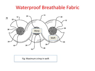 Waterproof breathable fabrics - ppt video online download