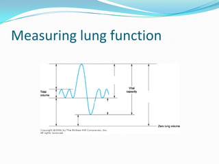 Measuring lung function
 