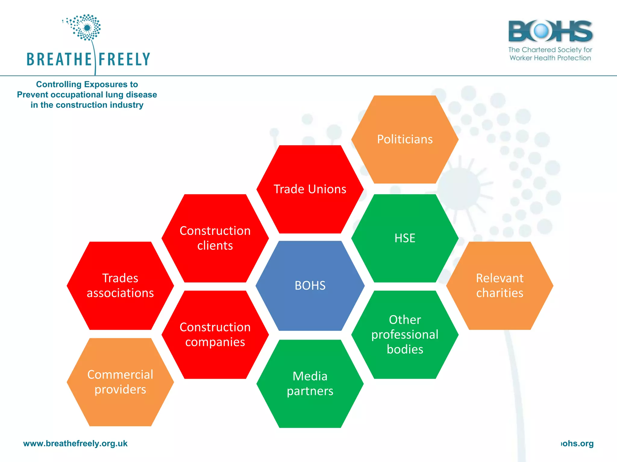 www.breathefreely.org.uk www.bohs.org
Controlling Exposures to
Prevent occupational lung disease
in the construction industry
BOHS
Media
partners
Construction
companies
Trade Unions
Trades
associations
Construction
clients
Other
professional
bodies
HSE
Relevant
charities
Politicians
Commercial
providers
 