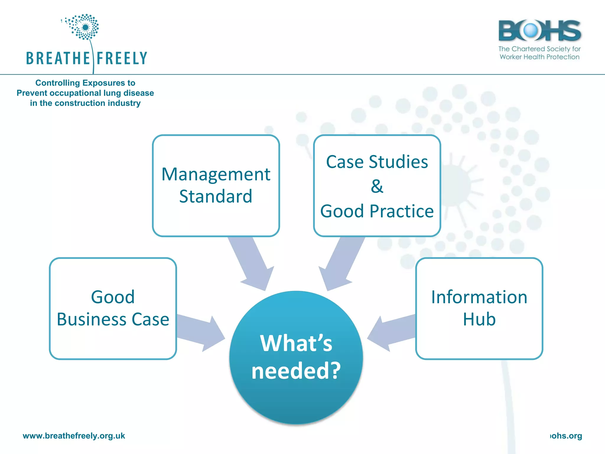 www.breathefreely.org.uk www.bohs.org
Controlling Exposures to
Prevent occupational lung disease
in the construction industry
What’s
needed?
Good
Business Case
Management
Standard
Case Studies
&
Good Practice
Information
Hub
 