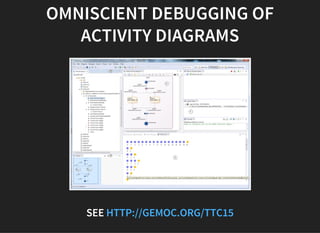 OMNISCIENT DEBUGGING OF
ACTIVITY DIAGRAMS
SEE HTTP://GEMOC.ORG/TTC15
 