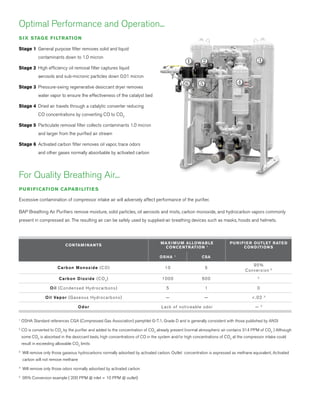Breathing Air Purifiers for Commercial and Industrial Use