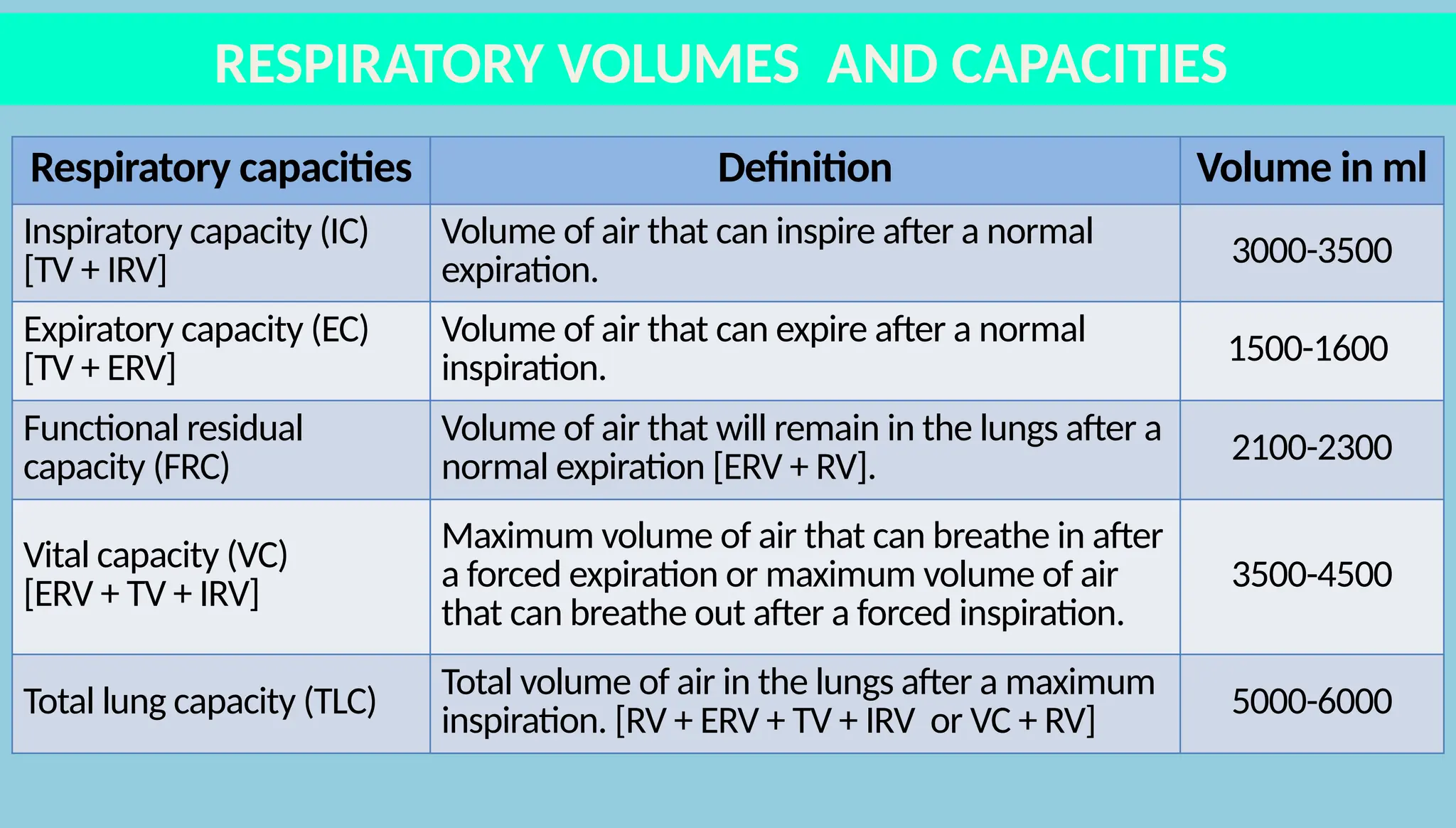 breathing and exchange of gases (1).pptx [Repaired].pptx