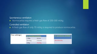 Spontaneous ventilation
 Normocarbia requires a fresh gas flow of 200-300 ml/kg.
Controlled ventilation
 A fresh gas flow of only 70 ml/kg is required to produce normocarbia.
 