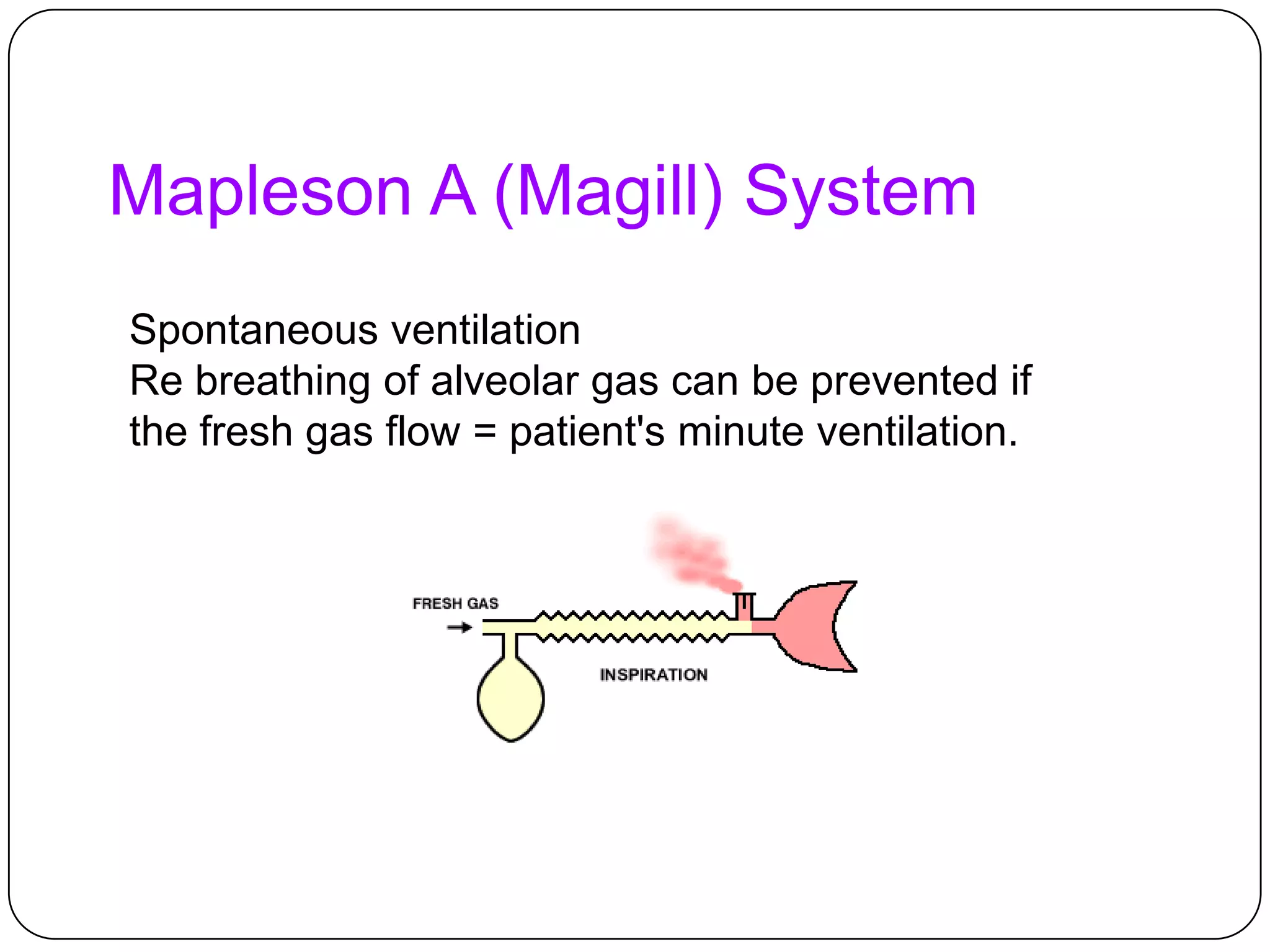 Mapleson A (Magill) System
Spontaneous ventilation
Re breathing of alveolar gas can be prevented if
the fresh gas flow = patient's minute ventilation.
 