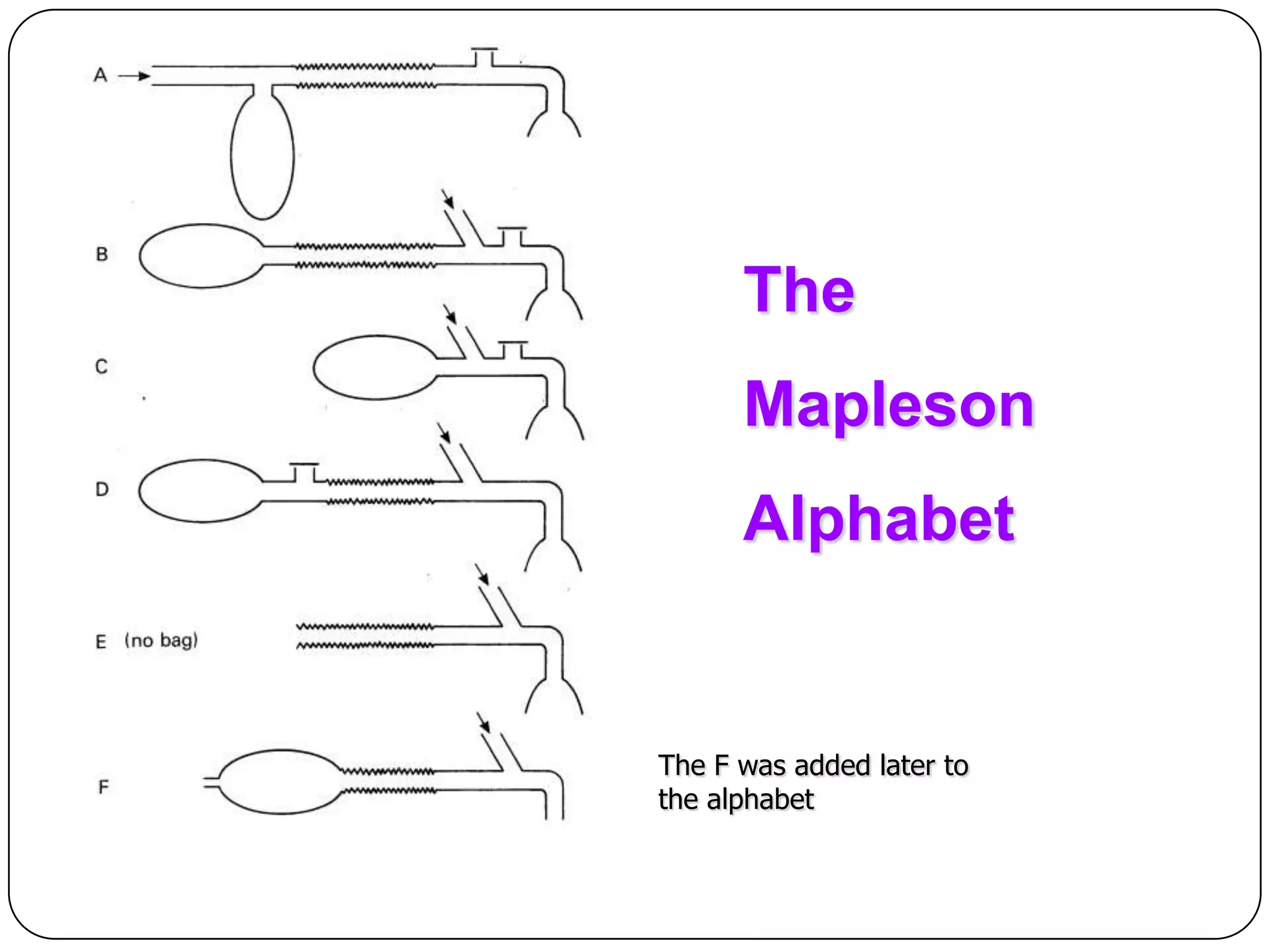 The
Mapleson
Alphabet
The F was added later to
the alphabet
 