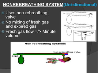 NONREBREATHING SYSTEM(Uni-directional)
 Uses

non-rebreathing

valve
 No mixing of fresh gas
and expired gas
 Fresh gas flow =/> Minute
volume

 