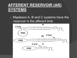 AFFERENT RESERVOIR (AR)
SYSTEMS
- Mapleson A, B and C systems have the
reservoir in the afferent limb

 