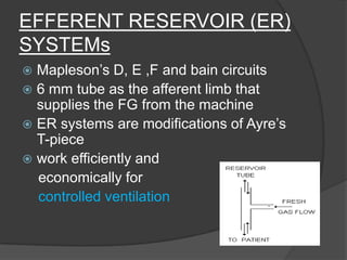 EFFERENT RESERVOIR (ER)
SYSTEMs
Mapleson’s D, E ,F and bain circuits
 6 mm tube as the afferent limb that
supplies the FG from the machine
 ER systems are modifications of Ayre’s
T-piece
 work efficiently and
economically for
controlled ventilation


 