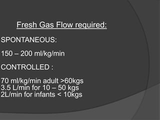 Fresh Gas Flow required:
SPONTANEOUS:
150 – 200 ml/kg/min

CONTROLLED :
70 ml/kg/min adult >60kgs
3.5 L/min for 10 – 50 kgs
2L/min for infants < 10kgs

 