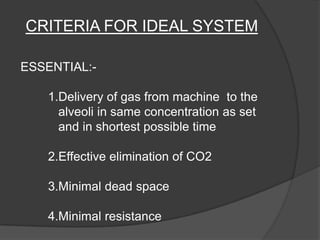 CRITERIA FOR IDEAL SYSTEM
ESSENTIAL:1.Delivery of gas from machine to the
alveoli in same concentration as set
and in shortest possible time
2.Effective elimination of CO2
3.Minimal dead space
4.Minimal resistance

 