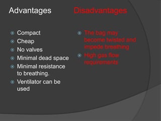 Advantages







Compact
Cheap
No valves
Minimal dead space
Minimal resistance
to breathing.
Ventilator can be
used

Disadvantages




The bag may
become twisted and
impede breathing
High gas flow
requirements

 