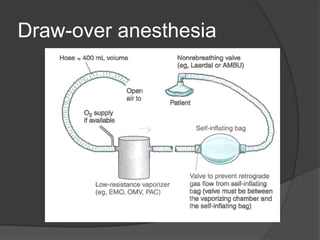 Draw-over anesthesia

 
