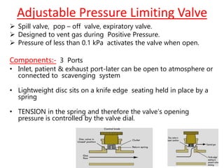 Adjustable Pressure Limiting Valve
 Spill valve, pop – off valve, expiratory valve.
 Designed to vent gas during Positive Pressure.
 Pressure of less than 0.1 kPa activates the valve when open.
Components:- 3 Ports
• Inlet, patient & exhaust port-later can be open to atmosphere or
connected to scavenging system
• Lightweight disc sits on a knife edge seating held in place by a
spring
• TENSION in the spring and therefore the valve’s opening
pressure is controlled by the valve dial.
 