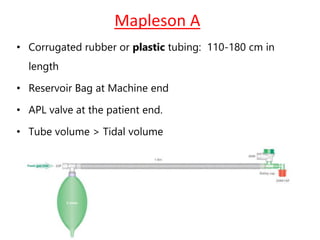 Mapleson A
• Corrugated rubber or plastic tubing: 110-180 cm in
length
• Reservoir Bag at Machine end
• APL valve at the patient end.
• Tube volume > Tidal volume
 