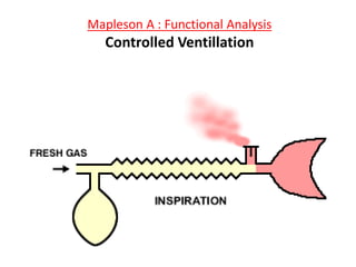 Mapleson A : Functional Analysis
Controlled Ventillation
 