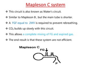 Mapleson C system
 This circuit is also known as Water’s circuit.
 Similar to Mapleson B , but the main tube is shorter.
 A FGF equal to 2MV is required to prevent rebreathing.
 CO₂ builds up slowly with this circuit.
 This allows a complete mixing of FG and expired gas.
 The end result is that these system are not efficient.
 