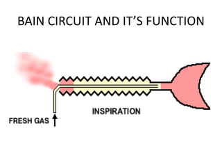 BAIN CIRCUIT AND IT’S FUNCTION
 