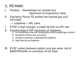1. FG Inlet:
I. Position: Downstream to Canister but
Upstreram to Inspiratiory valve.
II. Expiratory Pause: FG pushes the expired gas (co2
enriched)
-> sodalime-> APL valve.
I. If FGF is high enough, it might be lost via APL too.
II. Disadvantage if FGF Upstream of Sodalime:
III. If FGF enters between patient and exp valve: risk of
BAROTRAUMA on activation of O2 flush.
A. Its composition may not immediately reflect inspired gas content.
B. Activation of flush may carry dust.
C. Inhaled anaesthetic is absorbed by sodalime.
D. High flow dry up Sodalime
 