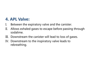 4. APL Valve:
I. Between the expiratory valve and the canister.
II. Allows exhaled gases to escape before passing through
sodalime.
III. Downstream the canister will lead to loss of gases.
IV. Downstream to the inspiratory valve leads to
rebreathing.
 