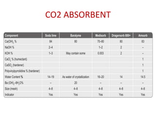 CO2 ABSORBENT
 