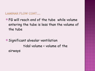 FG will reach end of the tube  while volume entering the tube is less than the volume of the tube Significant alveolar ventilation  tidal volume < volume of the airways 