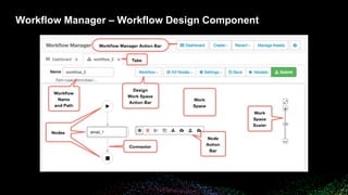 © 2018 Bloomberg Finance L.P. All rights reserved.
Workflow Manager – Workflow Design Component
 