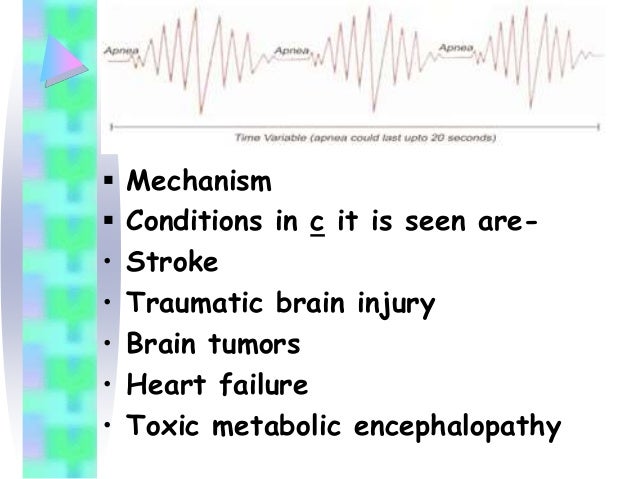 Breathing patterns