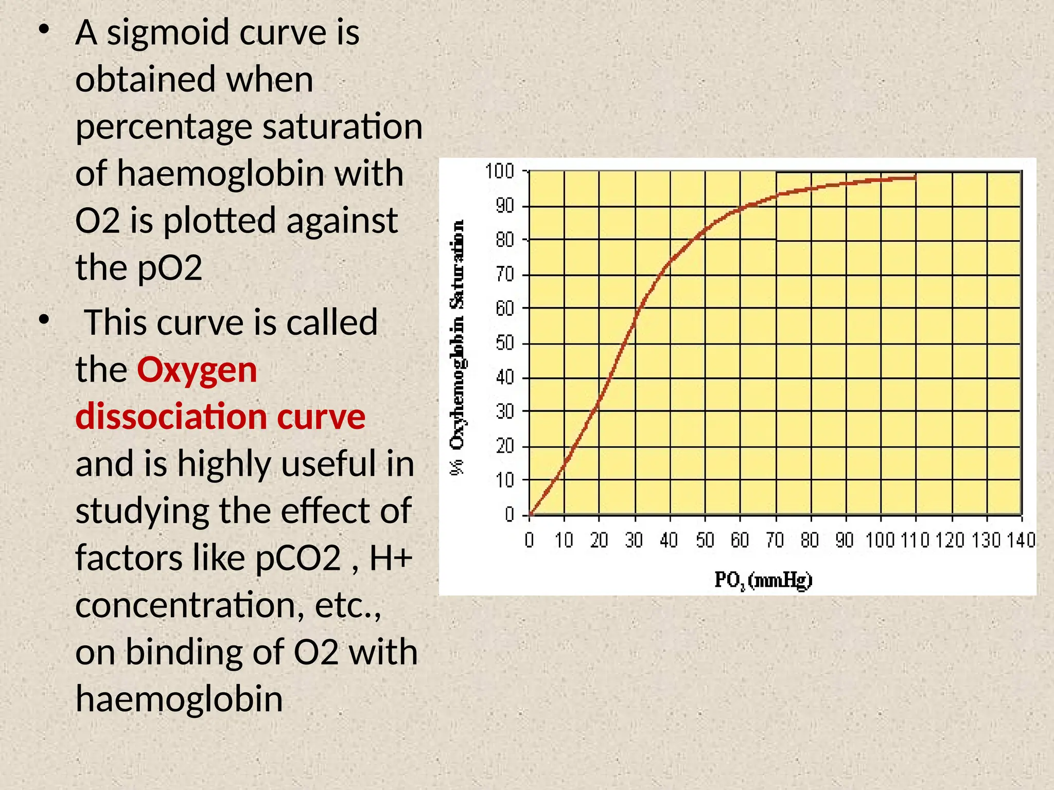 • A sigmoid curve is
obtained when
percentage saturation
of haemoglobin with
O2 is plotted against
the pO2
• This curve is called
the Oxygen
dissociation curve
and is highly useful in
studying the effect of
factors like pCO2 , H+
concentration, etc.,
on binding of O2 with
haemoglobin
 